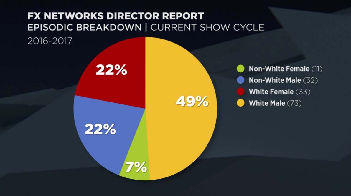 FX Displays One of The More Diverse Pie Charts at TCA.