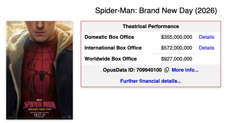 SpideyNumbers2026